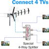 Five Star Multi-Directional TV Antenna-5