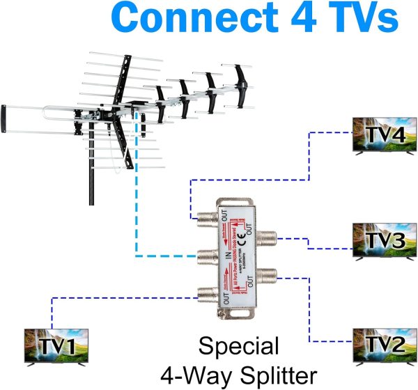 Five Star Multi-Directional TV Antenna-5