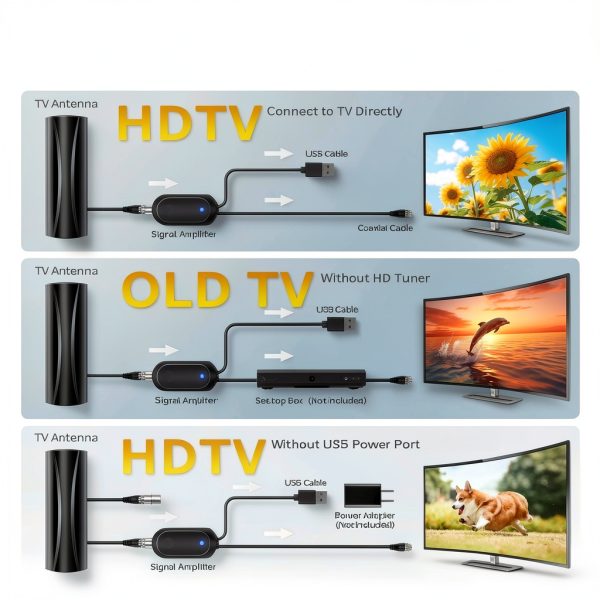 Arrasolt Melas Indoor TV Antenna AN-5004 360° 3200‑Mile Reception-5